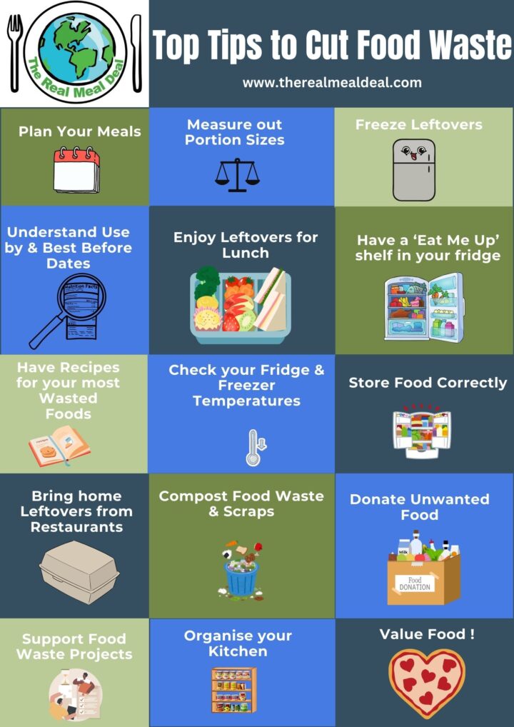 collage of cartoon food waste tips with picture of tip and text underneath.